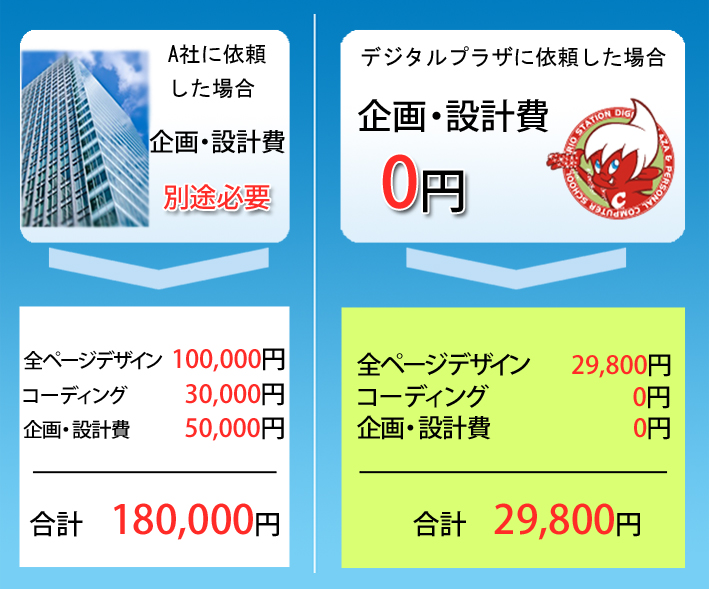 �z�[���y�[�W���엿���@A�ЂɈ˗������ꍇ�@���E�݌v��ʓr�K�v�@�f�W�^���v���U�Ɉ˗������ꍇ�@���E�݌v��0�~�@�S�y�[�W�f�U�C�� �R�[�f�B���O29800�~